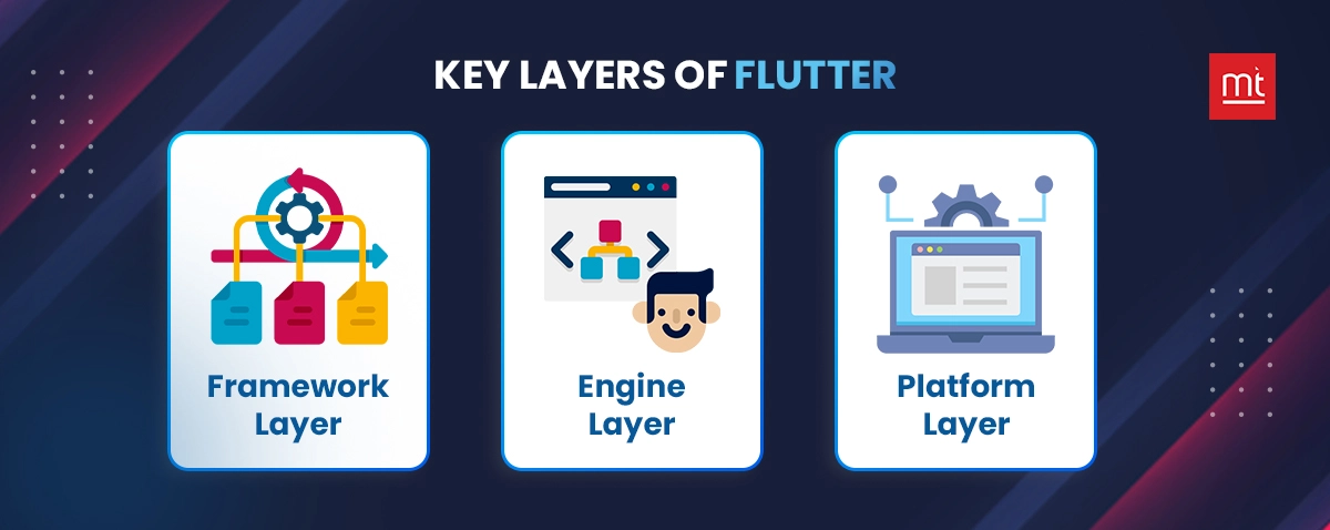 Key Layers of Flutter